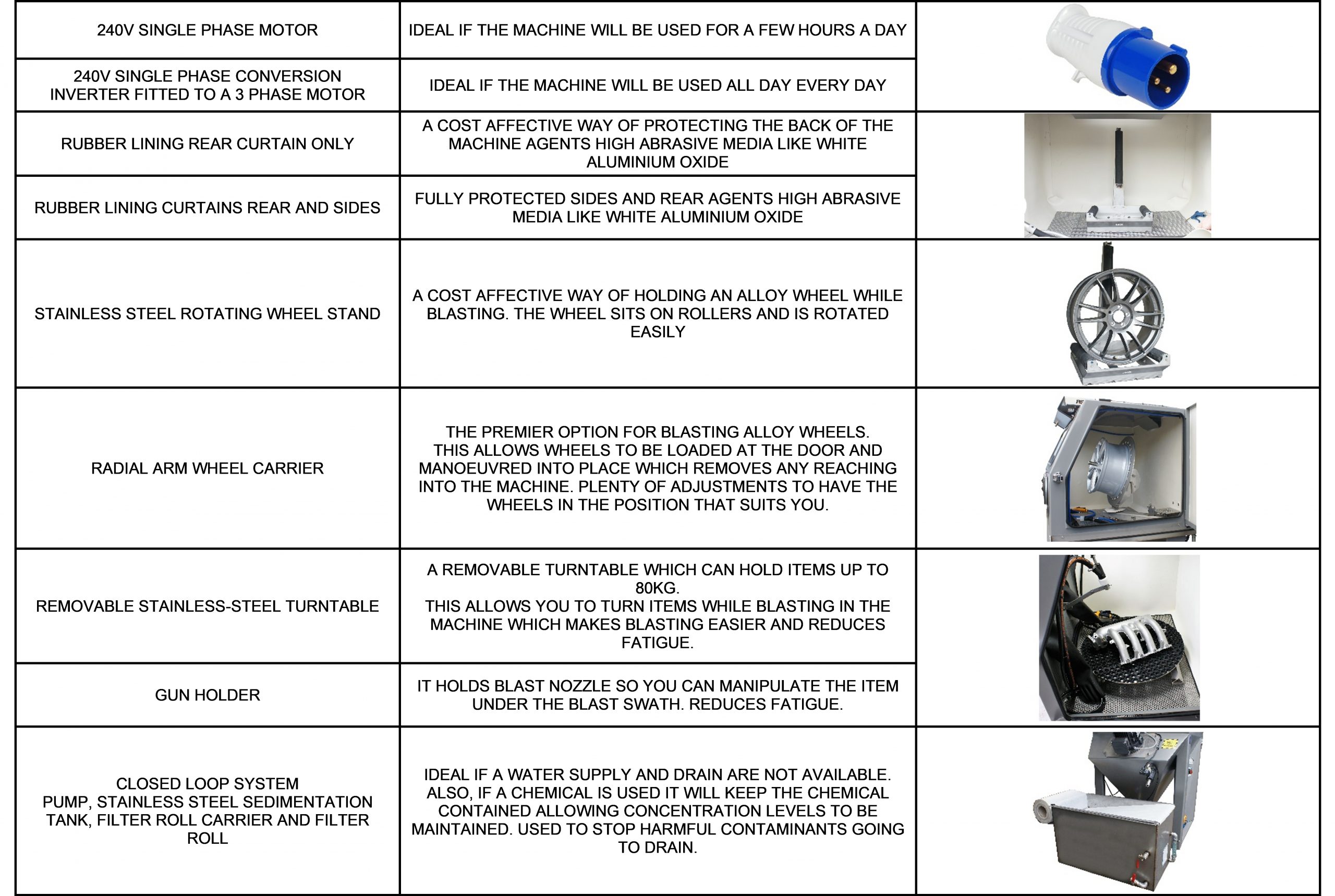 WET BLAST MACHINE AVAILABLE OPTIONS RS Pro Finishes
